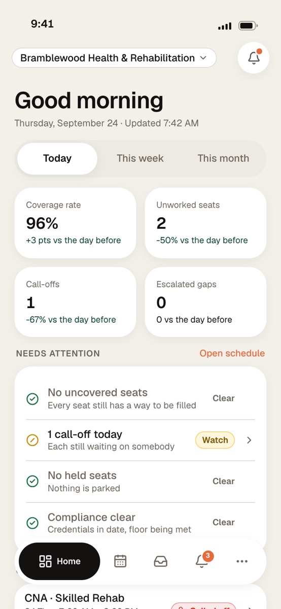 Manage mode in the Syntrah app: a facility’s coverage rate, unworked seats, call-offs and escalated gaps, with what needs attention.