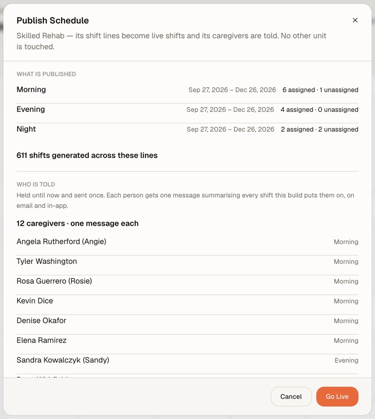 The Publish Schedule dialog: the unit’s lines, the shifts they generate, and one message per caregiver.