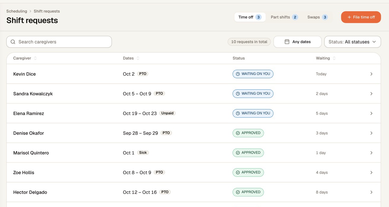 Shift requests in the Syntrah console: time off, part shifts and swaps, each waiting on you, approved or refused.